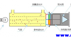 ������鴫������ʯ����Ȼ����ҵ��ȼ����й©����е�Ӧ��