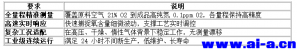 ��ҵ�Ƶ���ξ�׼���΢������GPR-12-333-M �绯ѧ������������