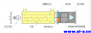 ������鴫������ʯ����Ȼ����ҵ��ȼ����й©����е�Ӧ��