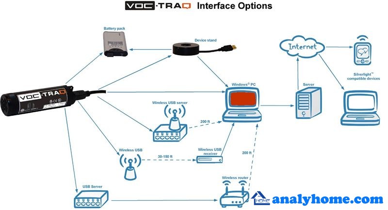 VOC-TRAQ-Interface-Options.jpg