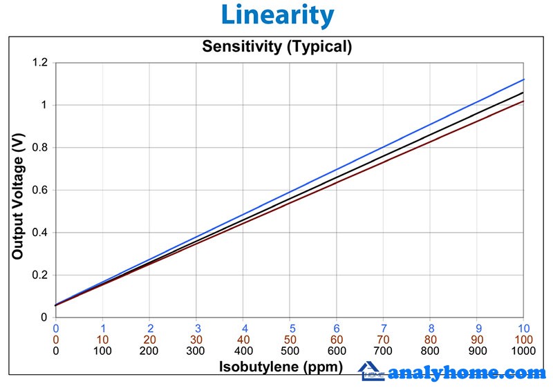 Linearity.jpg