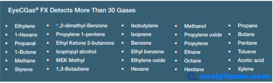 more than 30 gases.png