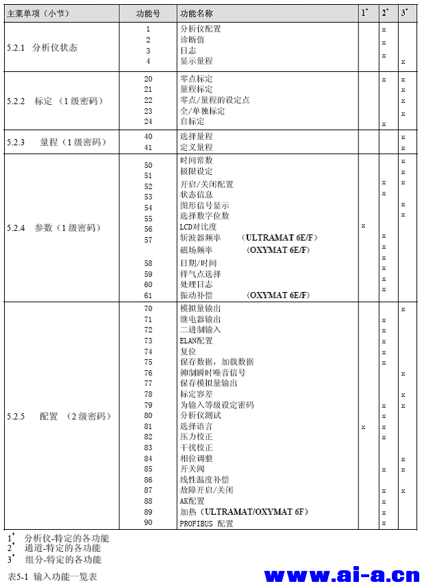 U6&O6ڲ