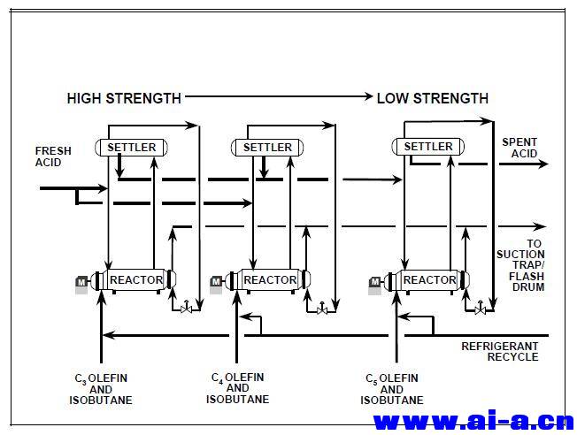 Alky unit Design.jpg