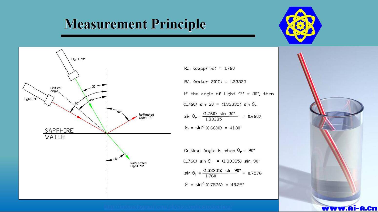 Refractometer 