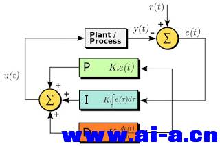 PID-controller-dia.jpg