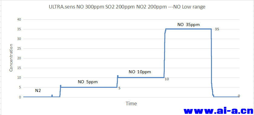 NO 0-35ppm.png