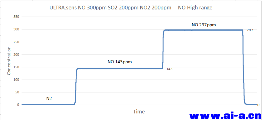 NO 0-300ppm.png