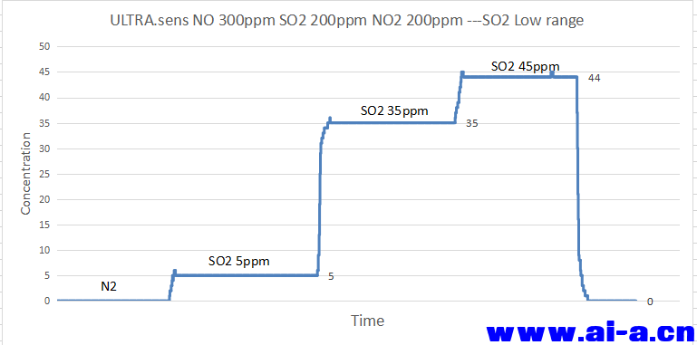 SO2 0-50ppm.png