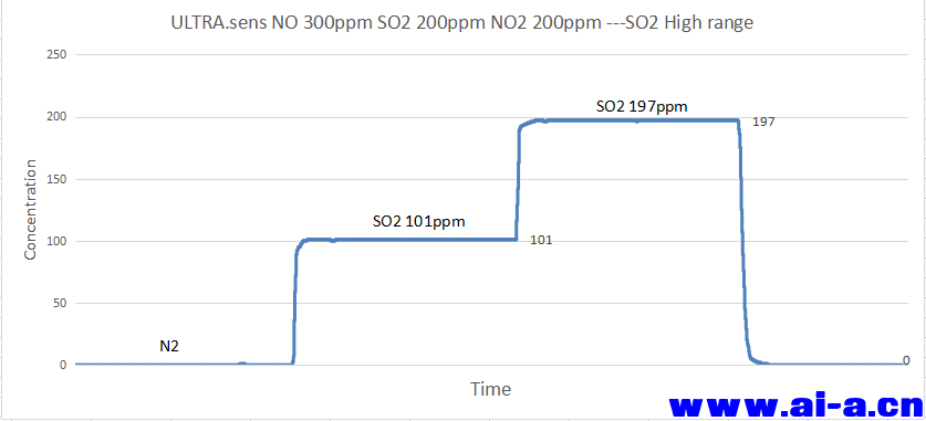 SO2 0-200ppm.png