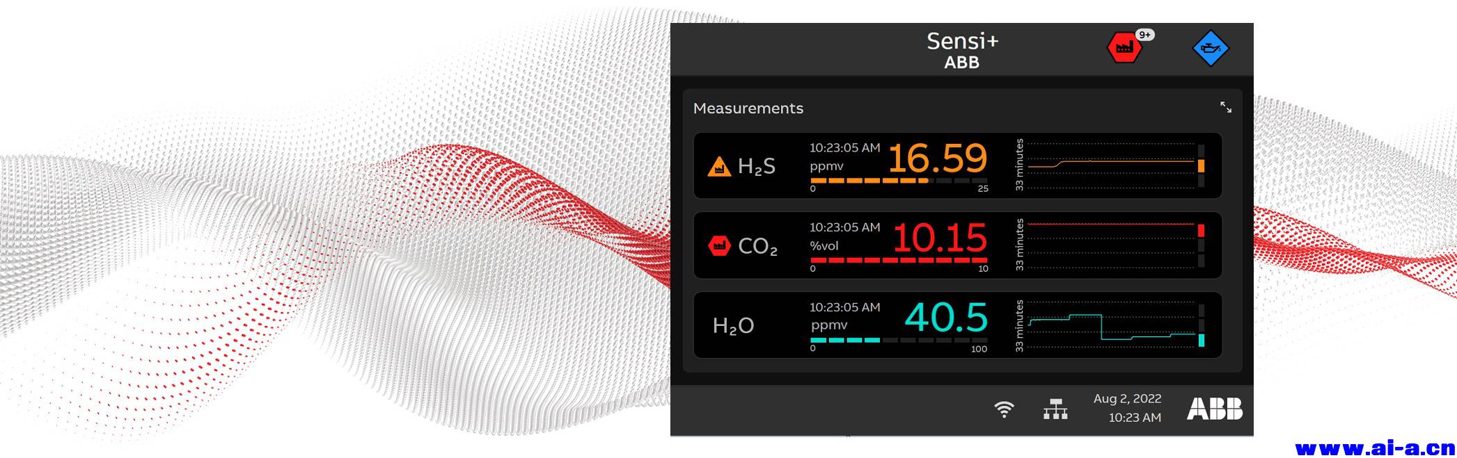 ABB_Sensi_Multiple_views_of_detailed_information.jpg