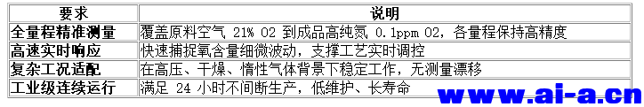 ����Ƶ������ص㣬����������豸������һ��Ҫ��.png